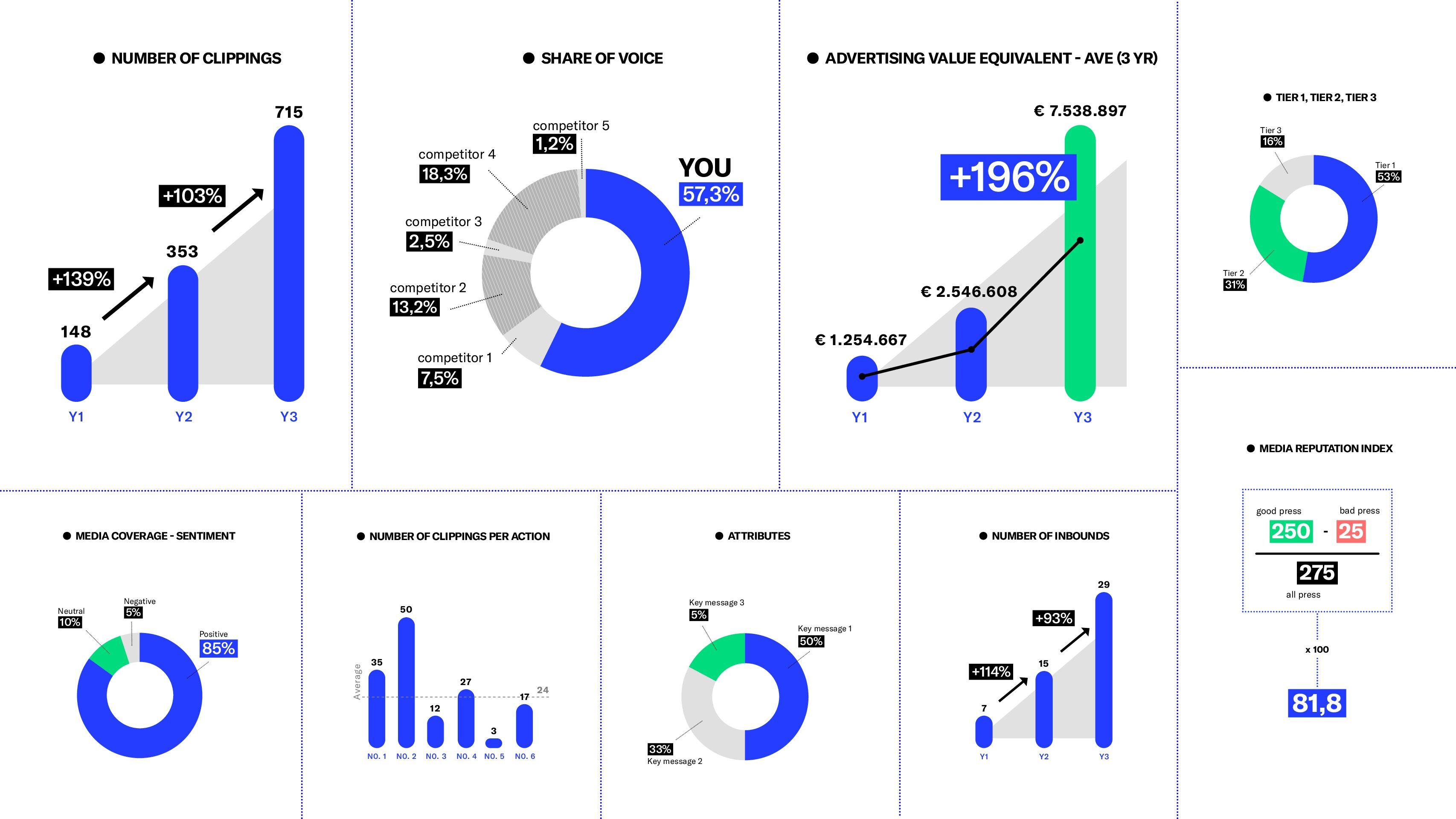 Các Loại KPIs Phổ Biến Và Ứng Dụng Trong Thực Tiễn