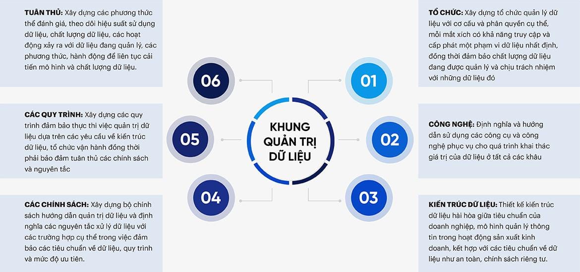 Các Khung Quản Lý: Công Cụ Định Hình Thành Công Doanh Nghiệp