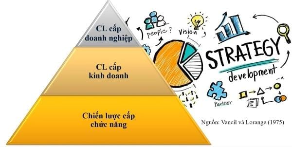 Quản Lý Chiến Lược: Chìa Khóa Thành Công Doanh Nghiệp