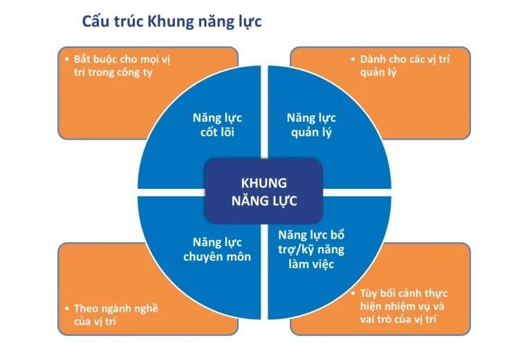 Khám Phá Các Khung Quản Lý Hiện Đại: Định Hình Tương Lai