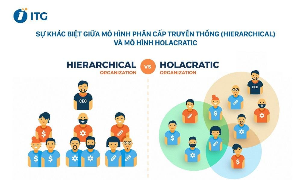 Khám Phá Nghệ Thuật Quản Lý Doanh Nghiệp Hiện Đại