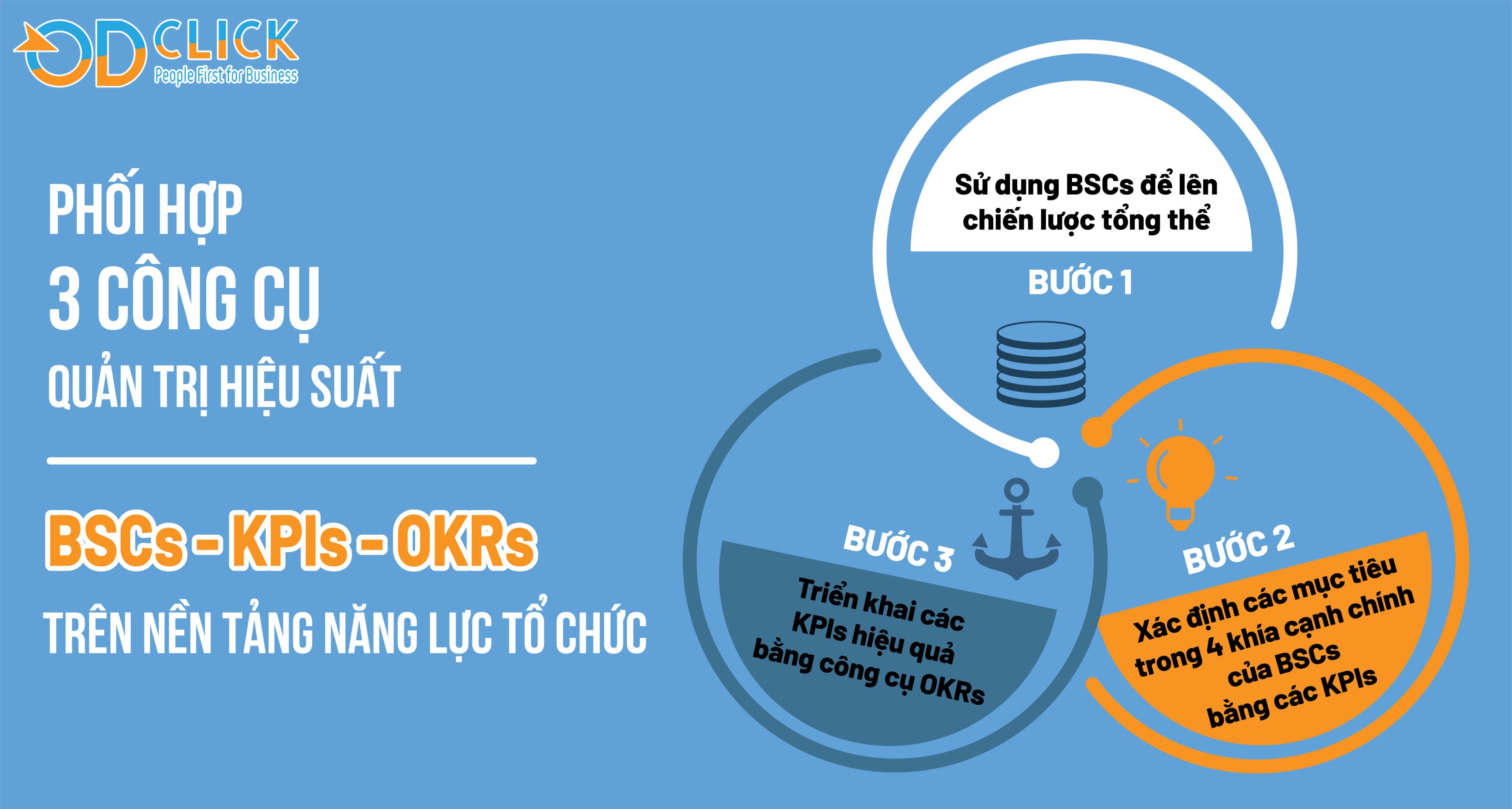 Tầm Quan Trọng Của Hiệu Quả Tổ Chức Trong Thế Giới Hiện Đại