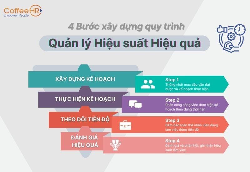 Thực Hành Quản Lý Hiệu Suất: Dẫn Dắt Đổi Mới Và Sáng Tạo