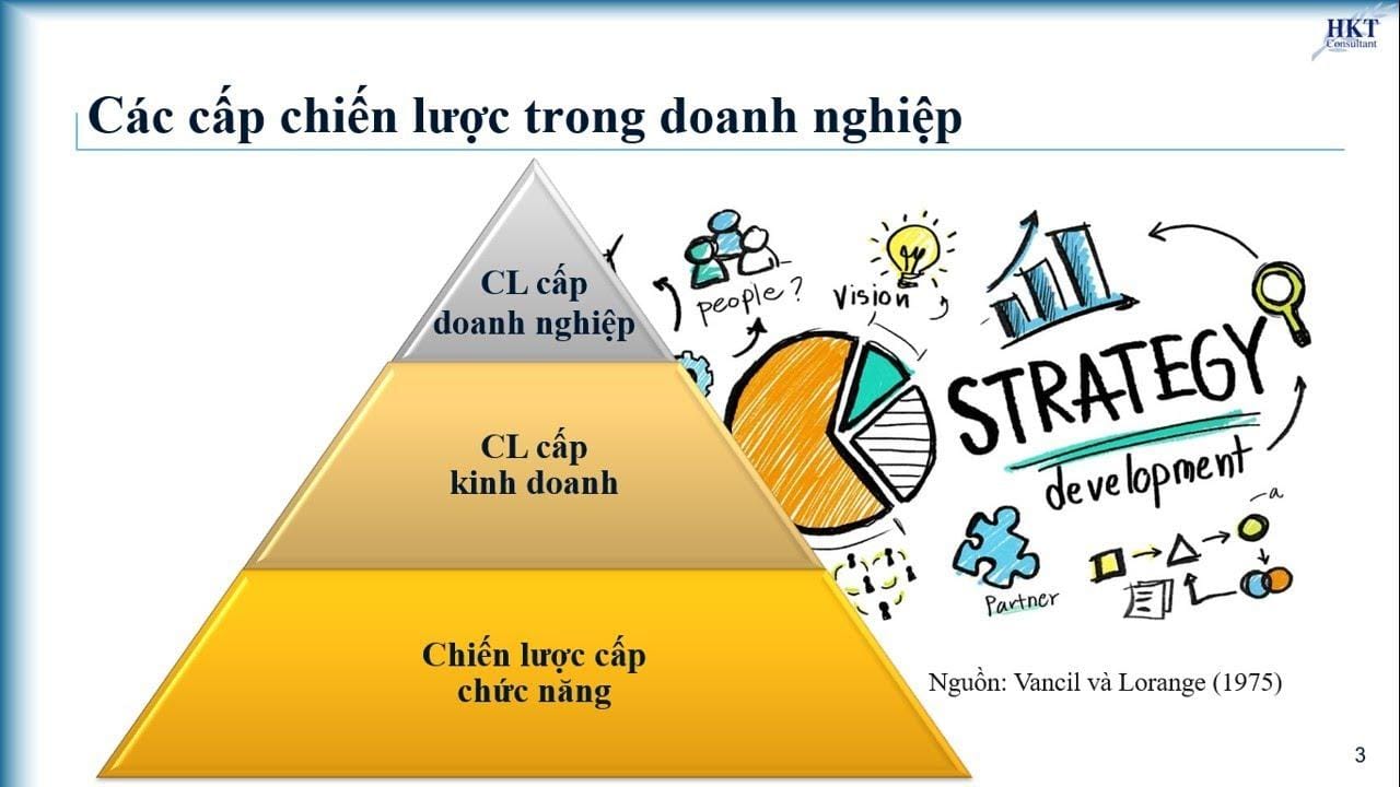 Nắm bắt Tầm Quan Trọng của Chiến Lượt Trong Doanh Nghiệp