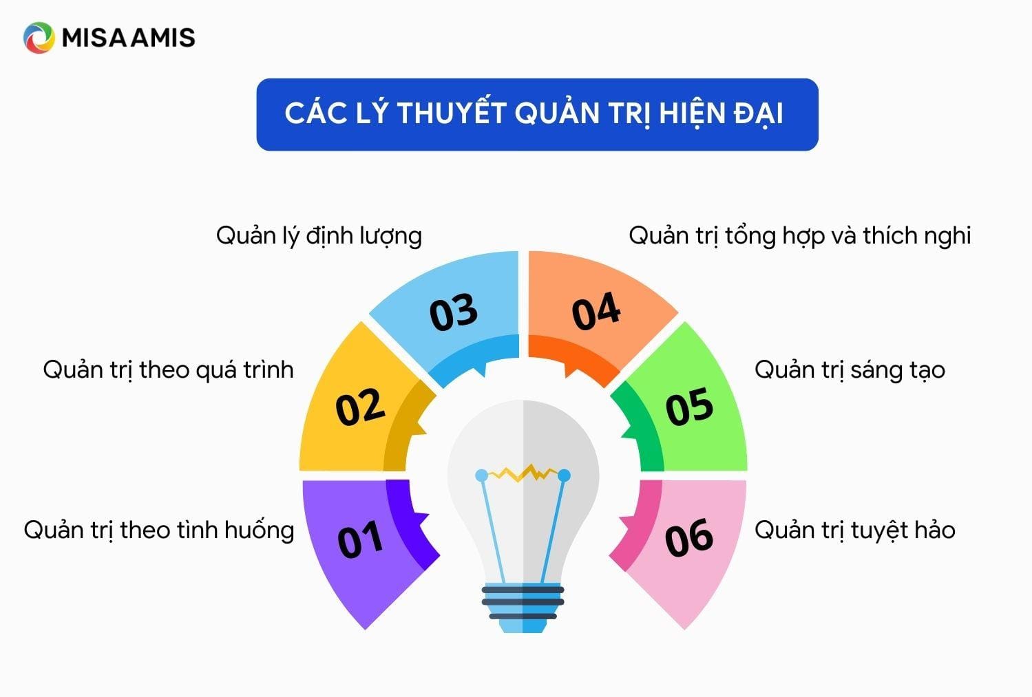 Khám Phá Nền Tảng Các Lý Thuyết Quản Lý Đương Đại