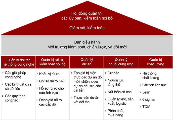 Khung Quản Lí Hiện Đại: Nền Tảng cho Sự Phát Triển Bền Vững
